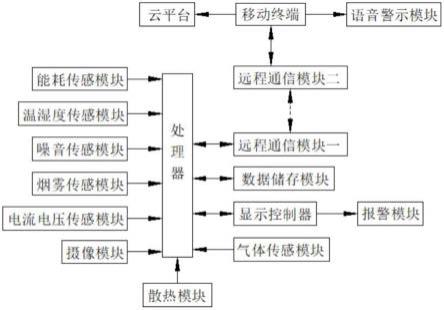 一种电站小型集中监控系统的制作方法