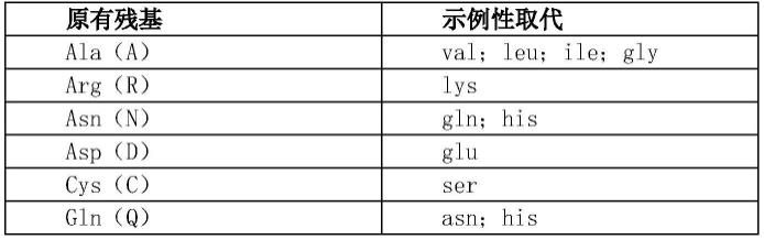 CXCL10结合蛋白及其用途的制作方法