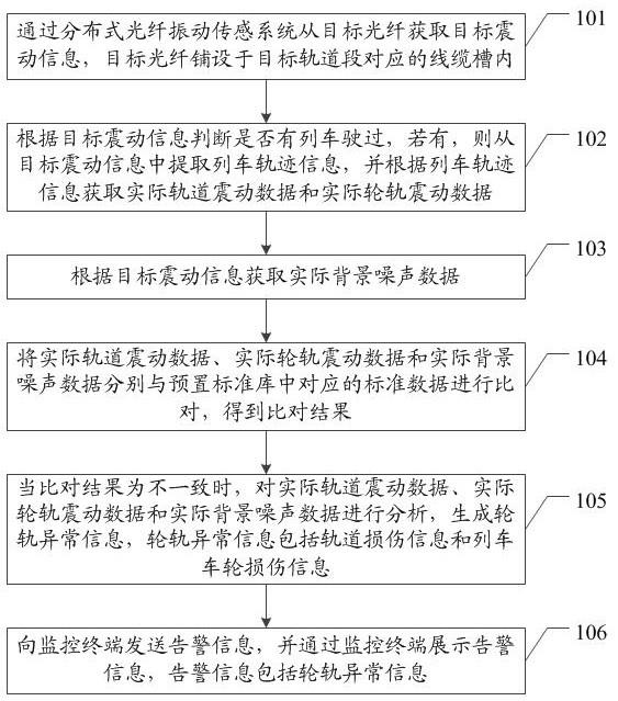 轨道监测方法、装置、设备及存储介质与流程