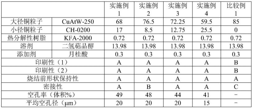 铜膏、毛细结构的形成方法及热管与流程