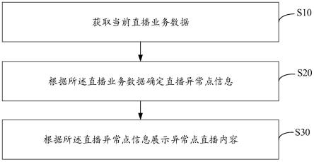 异常点定位方法、装置、设备及存储介质与流程