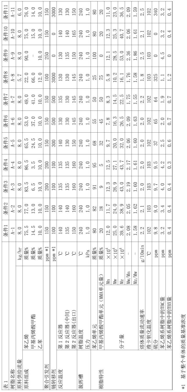 光学用苯乙烯系树脂组合物、导光板以及侧光型面光源单元的制作方法