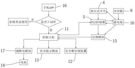 一种电动车未成年人用车监控系统的制作方法