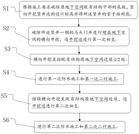 一种地下空间工程竖向增层施工方法与流程