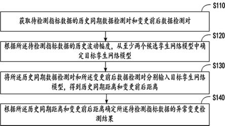 一种异常变更检测方法、装置、设备及存储介质与流程