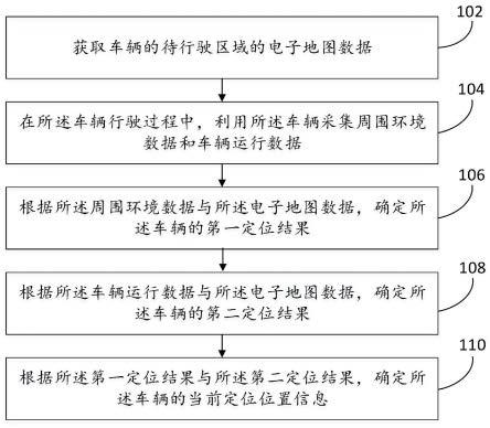 一种车辆定位方法、装置及设备与流程