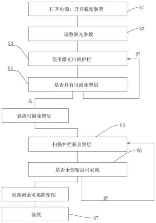 一种脱塑方法及装置与流程