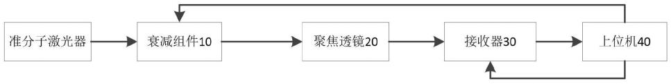 一种准分子激光器虚焦点定位装置的制作方法