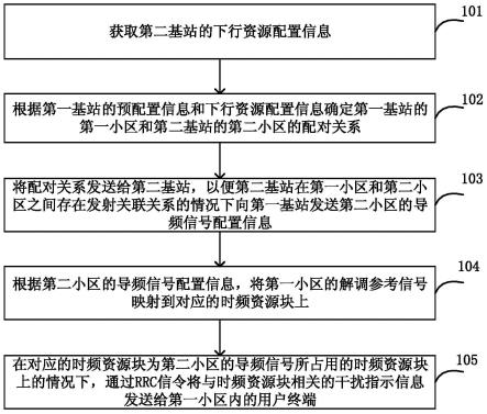 用于提高系统容量的优化方法、基站和通信系统与流程