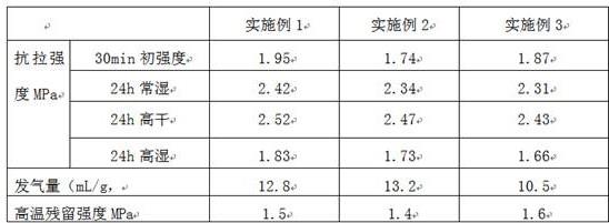 一种铸钢用非烘气硬砂树脂的制备方法与流程