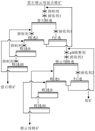 一种含萤石锂云母精矿的分离方法与流程