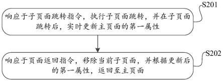 页面返回方法和装置、以及存储介质和电子设备与流程