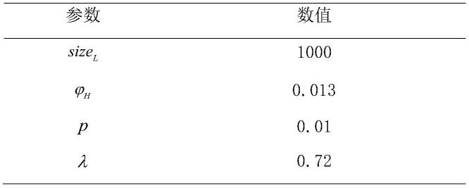 基于布点的模式匹配融合重建方法