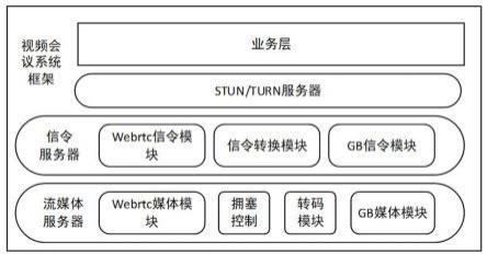 兼容GB/T28181设备的WebRTC视频会议系统及媒体流转换方法