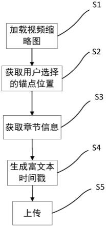 在移动终端为视频添加锚点的方法与流程