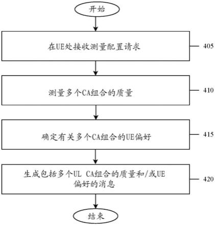 用户装备协助载波聚合的制作方法