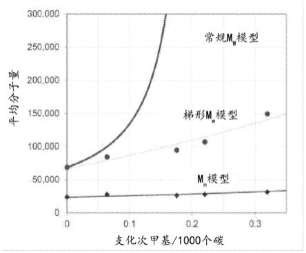 用于产生长链支化基于乙烯的聚合物的方法与流程