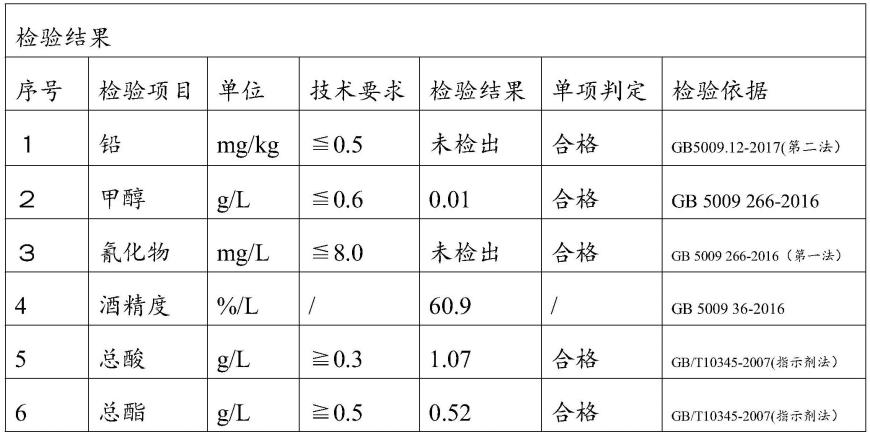 一种苦艾酒的制备方法及苦艾酒与流程