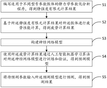 一种数据驱动的人工肩关节假体疲劳寿命预测方法