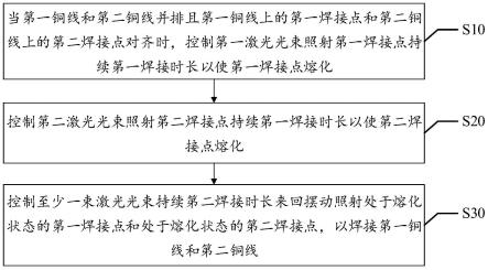 铜线焊接方法、设备及计算机可读存储介质与流程