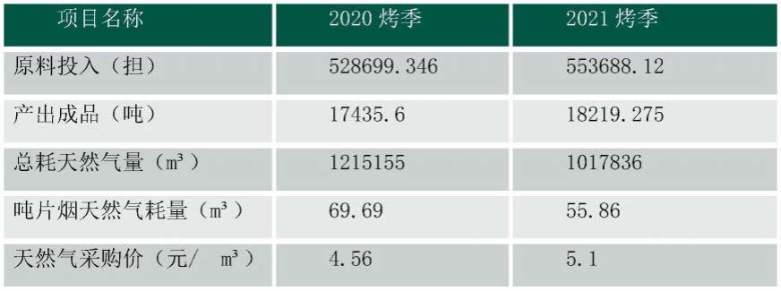 以饱和蒸汽对烟叶复烤进行润叶的设备的制作方法