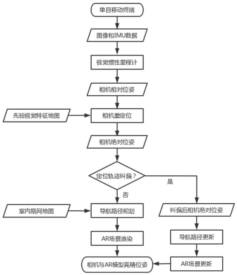 室内定位方法和系统、AR室内定位导航方法和系统与流程