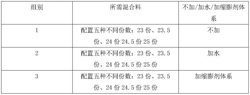 一种模拟原物条件下岩心物性情况参数的实验方法