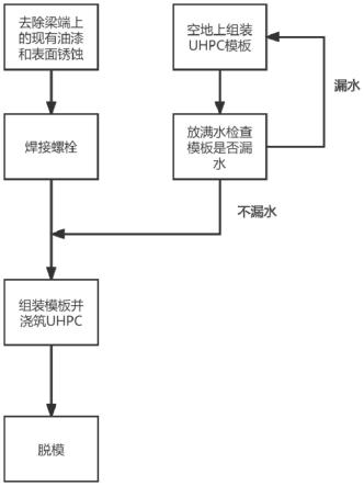 一种采用UHPC修复受腐蚀桥梁主梁端板的构造和修复方法