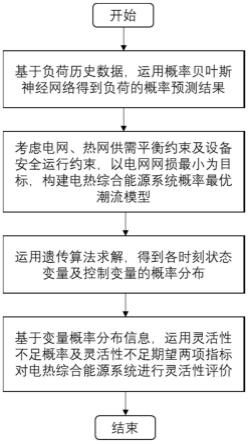 一种考虑负荷不确定性的电热综合能源系统灵活性评价方法