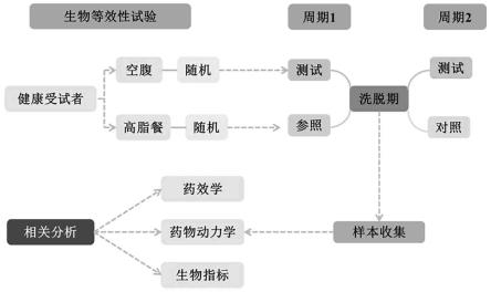 一种用于抗血栓药物治疗血栓疗效预测的SNP标志物及其应用