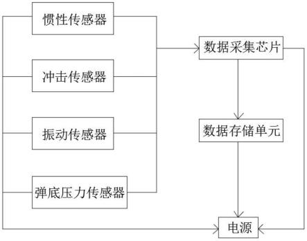 一种高压高速高冲击测量装置