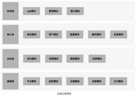 一种可适应监管的多链交互技术的制作方法