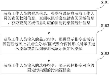 一种固定污染源的随身行管理系统及方法与流程