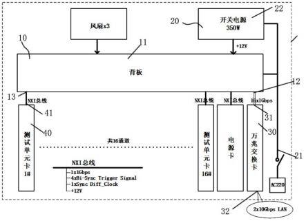 基于以太网板卡化的多功能测试系统的制作方法