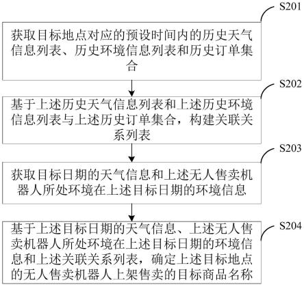 无人售卖机器人的商品售卖方法、装置、电子设备和介质与流程