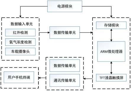 一种防儿童被锁的车载远程监控报警系统