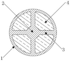 控制棒吸收体芯块及控制棒的制作方法