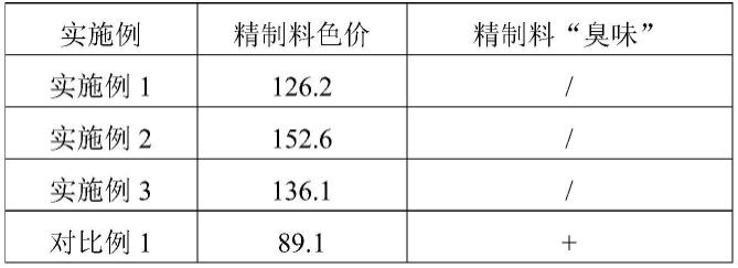 一种低臭味水溶性叶绿素铜及其制备方法与应用与流程