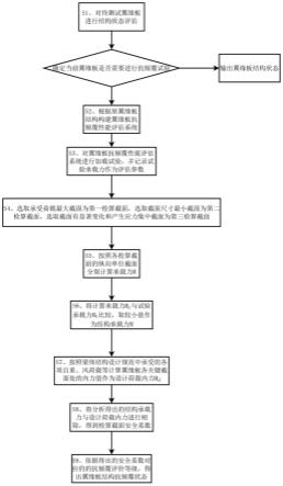 一种翼缘板抗倾覆性能评估方法及系统与流程