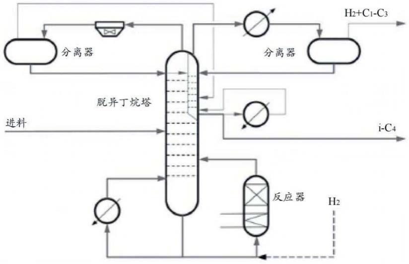 用于烃的异构化和产品分离的脱异丁烷塔中的集成稳定器的制作方法