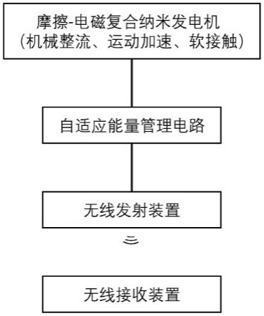 应用于隧道智能照明的分布式、自供电车辆检测装置