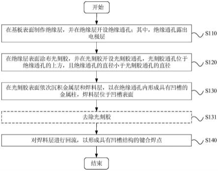 键合焊点制作方法