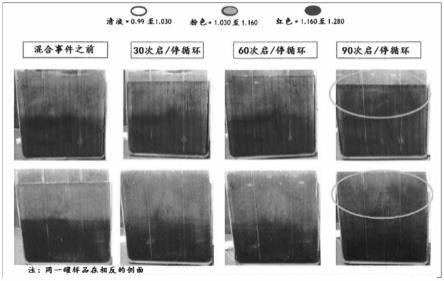 电池隔板、富液式铅酸电池和相关方法与流程