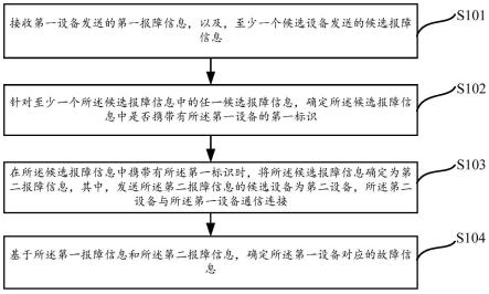 信息处理方法、系统及装置与流程