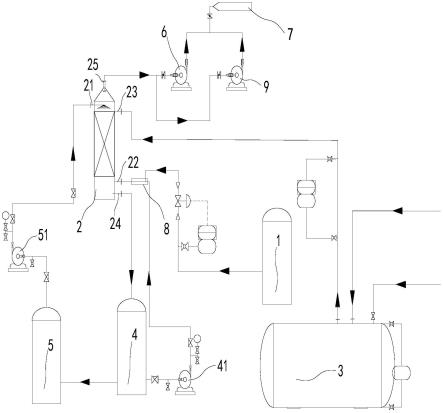 一种氯乙烯转化用废气处理装置的制作方法