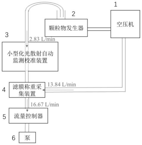 一种PM2.5检测仪的现场校准装置的制作方法