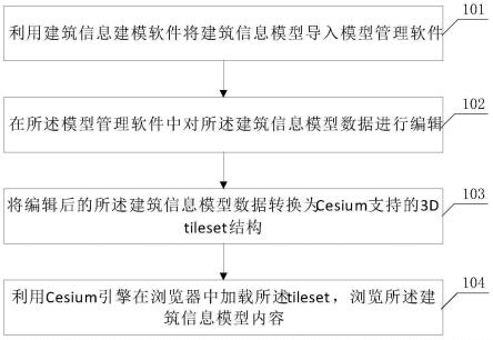 一种建筑信息模型数据导入Cesium的方法与流程