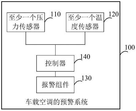 车载空调的预警系统及车辆的制作方法