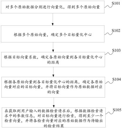 数据检索方法、装置、电子设备及存储介质与流程