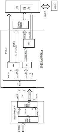 一种PHY数据传输系统的制作方法